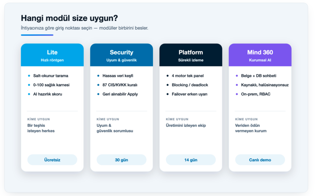 SentinelDB360 modül karşılaştırması: Lite, Security, Platform ve Mind 360 kime uygun